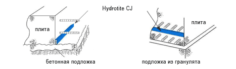   Hydrotite