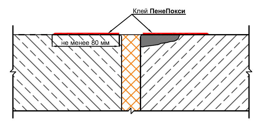      (PeneBandSystem).     .