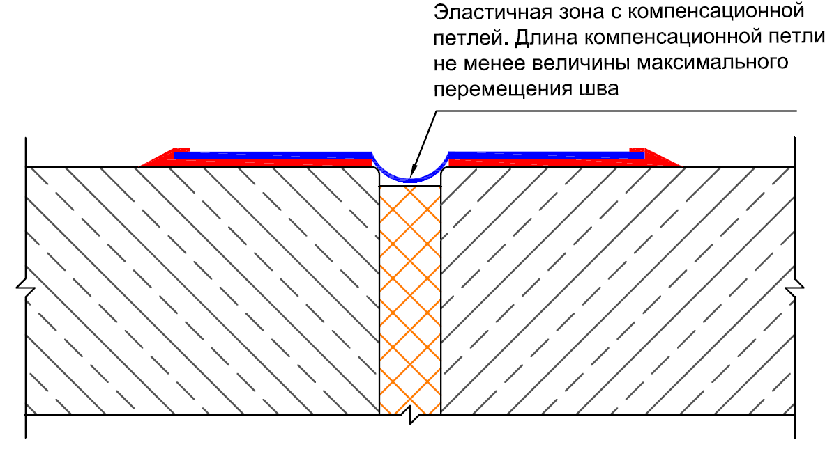      (PeneBandSystem).     .