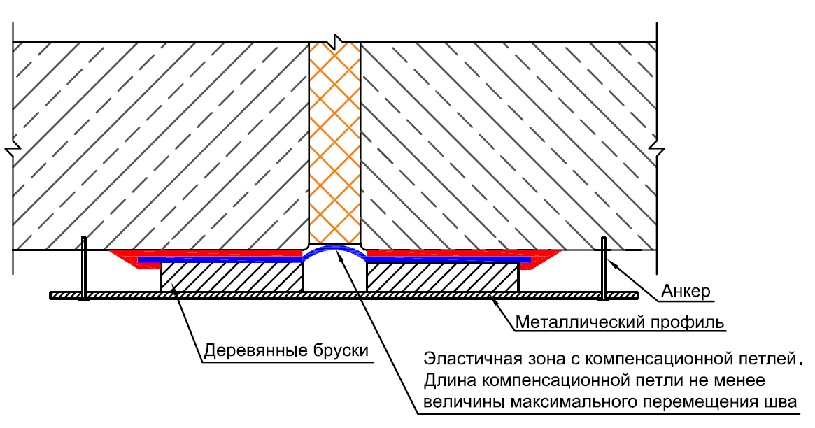      (PeneBandSystem).     .