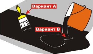Приклеивание рулонных материалов на битумной основе